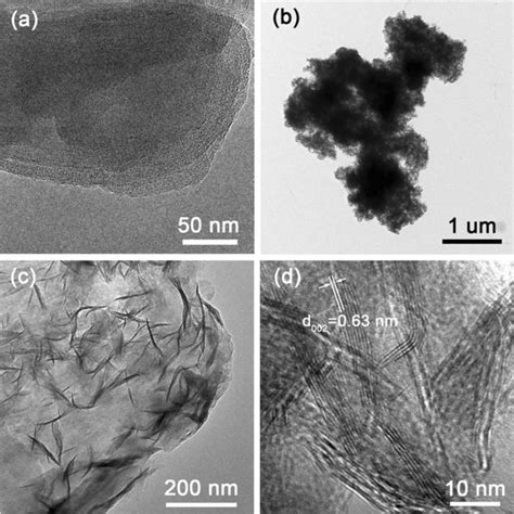 Putative Scheme Of Mos2rgo Composite Under Hydrothermal Condition A