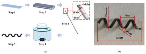 Actuators | Special Issue : Electroactive Polymer Material Based Soft ... 