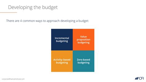 Coursework Financial Forecasting Telegraph