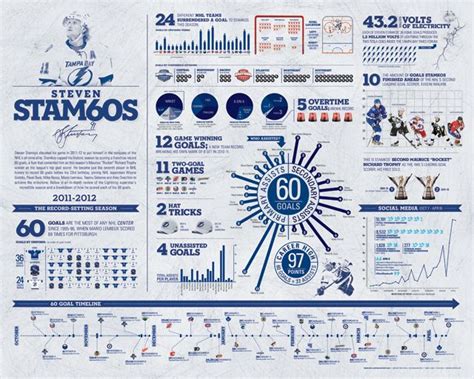 Pin On Инфографика дизайн Data Visualization Design Infographic