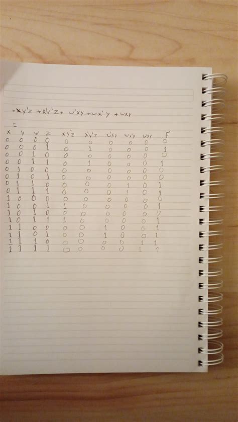 I Am Trying To Get The Truth Table Of F Xy′z X′y′z W′xy Wx′y Wxy Can You Confirm If