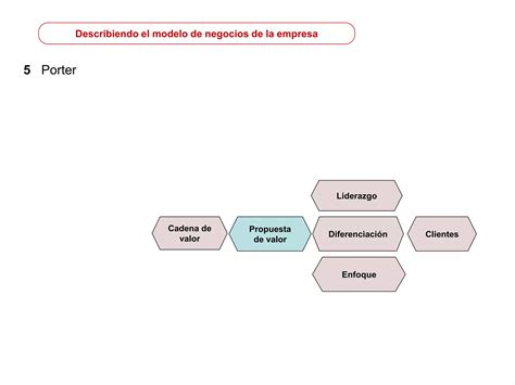 Evolucion Del Modelo De Negocios 01 Ppt