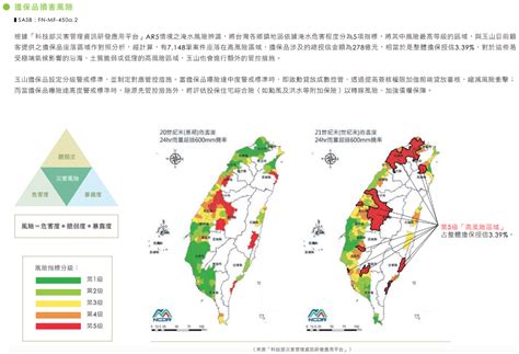 氣候相關財務揭露tcfd之情境分析和氣候相關議題 Sustaihub永訊智庫