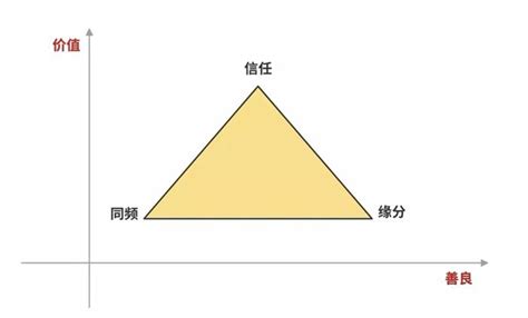 反人性与顺人性：失恋后，小心“反刍”让你无法挽回 知乎