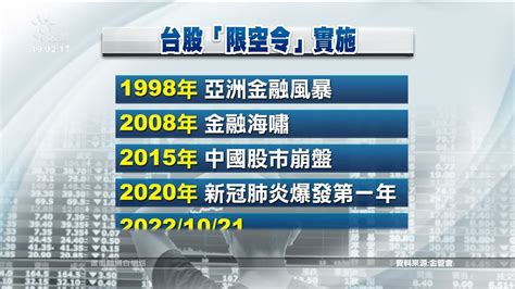 金管會祭有條件限空令穩信心 台股終場小漲37點作收｜20221024 公視晚間新聞 Youtube