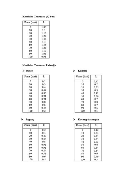Koefisien Tanaman Pdf