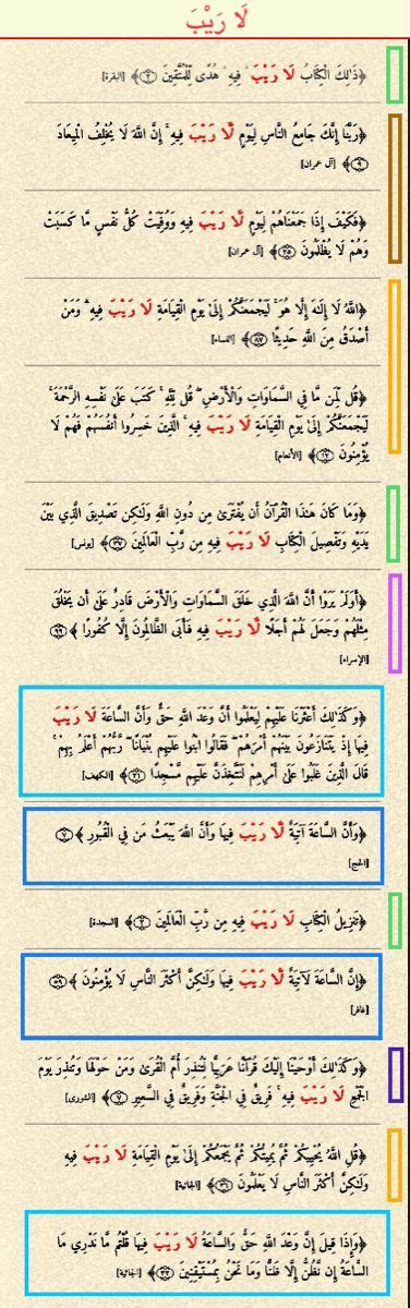 لَا رَيْبَ أربع عشرة مرة في القرآن أربع مرات لا ريب فيها مرتان