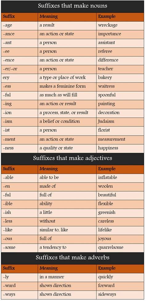 Common Suffixes In English With Meaning And Examples Esl Buzz