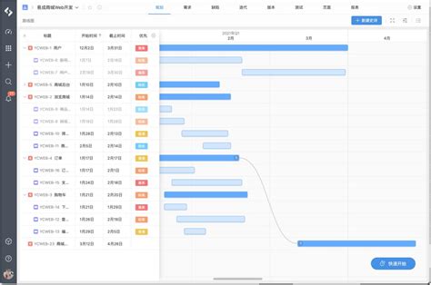 哪一款甘特图软件最好用？ 知乎