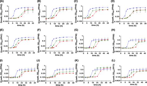 Gene Knockdown Of Essential Genes In P Putida Kt2440 Using S