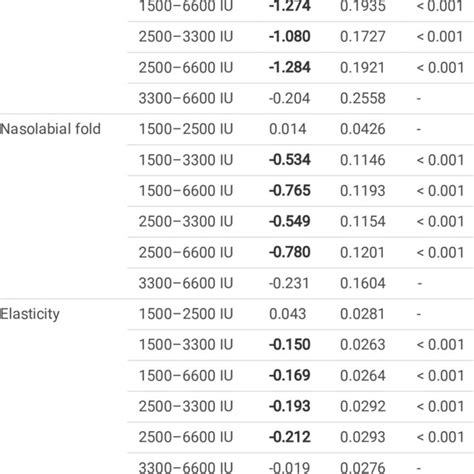 Pairwise Comparisons By Generalized Estimating Equation Analysis Of