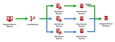 Redgate Monitor Enterprise Sql Server Postgresql Monitoring Redgate