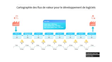 Top Des Mod Les De Cartographie De Flux De Valeur Pour Cr Er Des