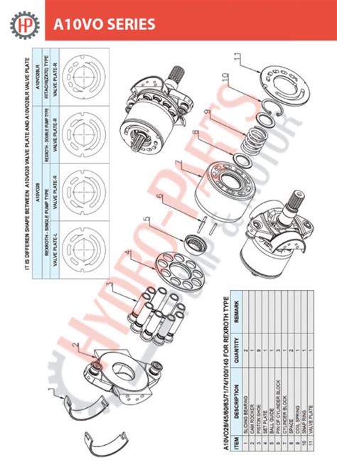 Pompa Brueninghaus Hydromatik Seria A10VO HYDRO PARTS PL Pompy I