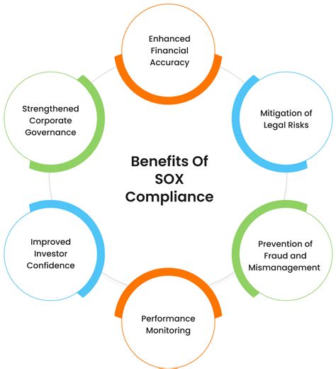 Sox Compliance Guide Checklist And Requirements