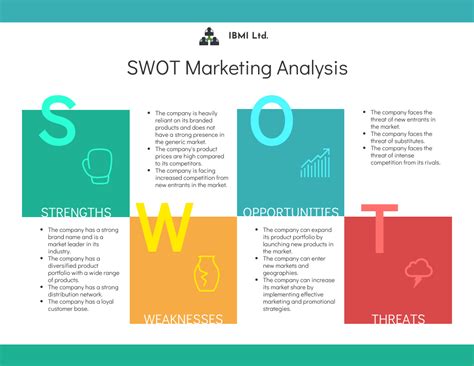 Sample Business Plan With Swot Analysis