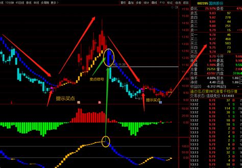 分享一个〖多空趋势买卖点〗主图副图指标 自己改良改编组合 成功率高 不带未来函数 通达信 源码通达信公式好公式网