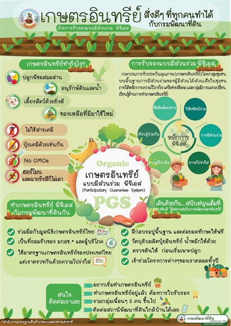 กระทรวงเกษตรและสหกรณ์