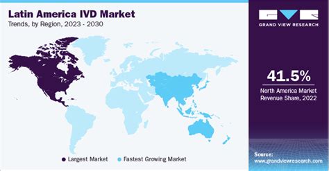 Latin America In Vitro Diagnostics Market Size Report 2030