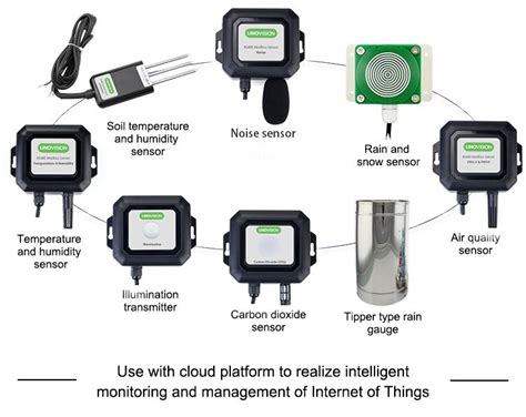 Rs Modbus Temperature And Humidity Sensor Iotnvr Us