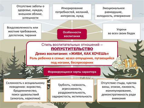 Стили воспитания - online presentation