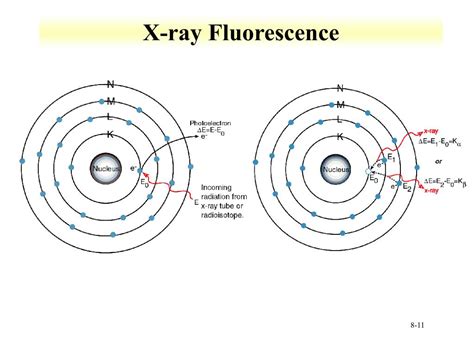 PPT - Atomic X-Ray Spectrometry PowerPoint Presentation, free download ...