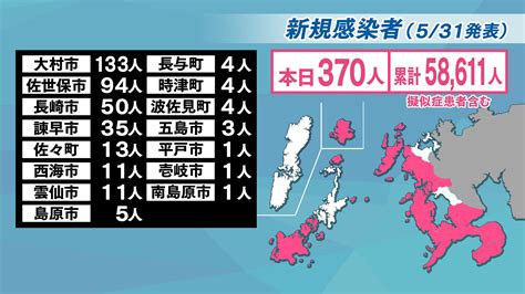 【長崎】370人が新型コロナ陽性（市町別） ニュース Nbc長崎放送