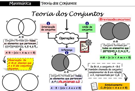 Mapas Mentais Sobre TEORIA DOS CONJUNTOS Study Maps