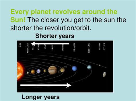 PPT - Orbit – the path the earth takes to travel around the sun ...