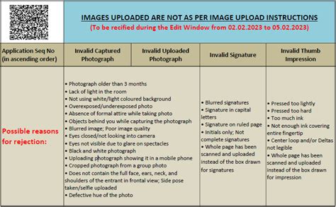 Neet Mds 2023 List Of Candidates Required To Resubmit Images In