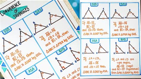 Maths Project Activitycongruence Of Triangles Chartcongruence Of