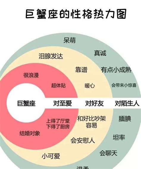 带你一张图看懂十二星座的性格分布和内心世界