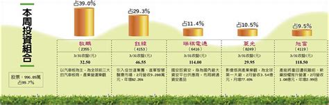 敬鵬汽車板前景靚、鈺緯跨足智慧醫療 營運樂觀 上市櫃 旺得富理財網