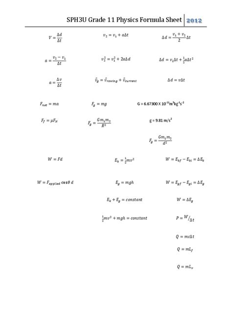 Sph3u Grade 11 Physics Formula Sheet Pdf