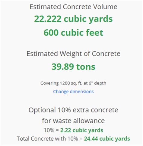 How Much Does A 30x40 Concrete Slab Cost In 2023