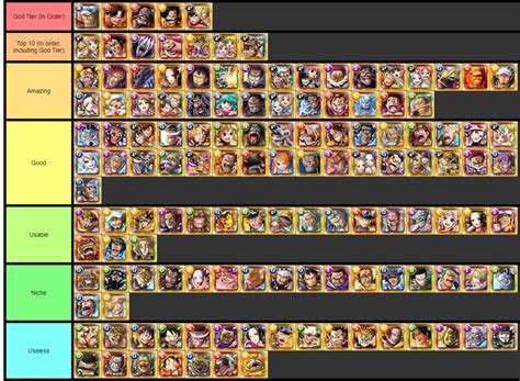 Tier List One Piece Treasure Cruise Communaut Mcms