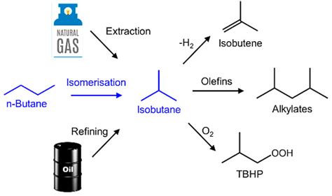 Butane C H Structure Properties Uses Production