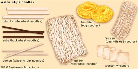 Chinese Noodles Types