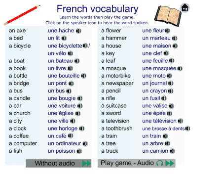 learning french - - Yahoo Image Search Results | Learn french, Basic french words, French ...