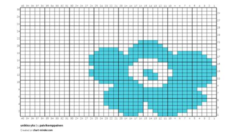 Unikko Yks By Paivikemppainen Chart Minder