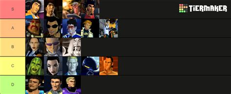Hot Wheels Acceleracers Characters Tier List Community Rankings TierMaker