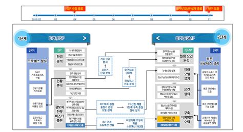 Ntis 성과 연구보고서 검색