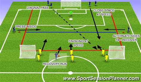 Football Soccer Crossing And Finishing Technical Attacking Skills