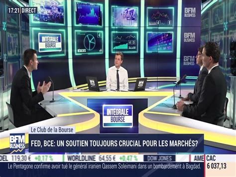 Le Club de la Bourse Quelles perspectives pour les marchés financiers