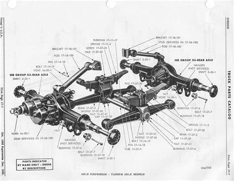 Understanding The Anatomy Of Truck Rear Suspension A Comprehensive Diagram Guide