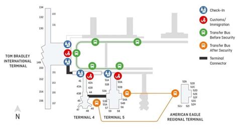 Services - facilities = Angeles International Airport LAX