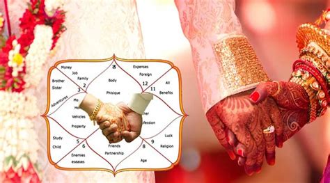 Horoscope Matching For Marriage Kundli Matching