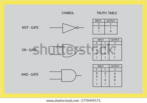 Vector Illustrated Logic Gate Symbols Stock Vector Royalty Free