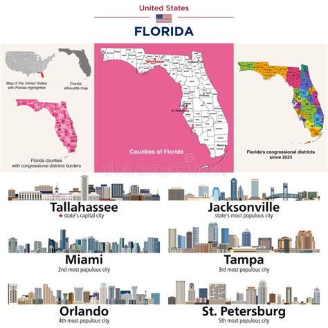 Florida É Um Estado Ou Cidade - Mapa Del Estado De Florida Con Las Principales Ciudades