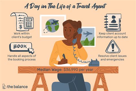 Travel Agent Job Description Salary Skills More